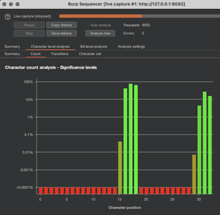 AppSec Cheat Sheet: Session Management 6 Fig06 James cheatSheet